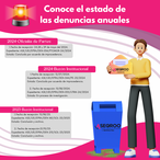 Investigación